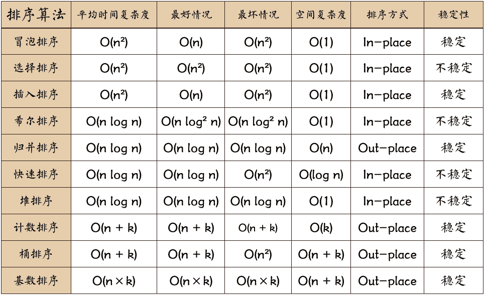 排序性能比较